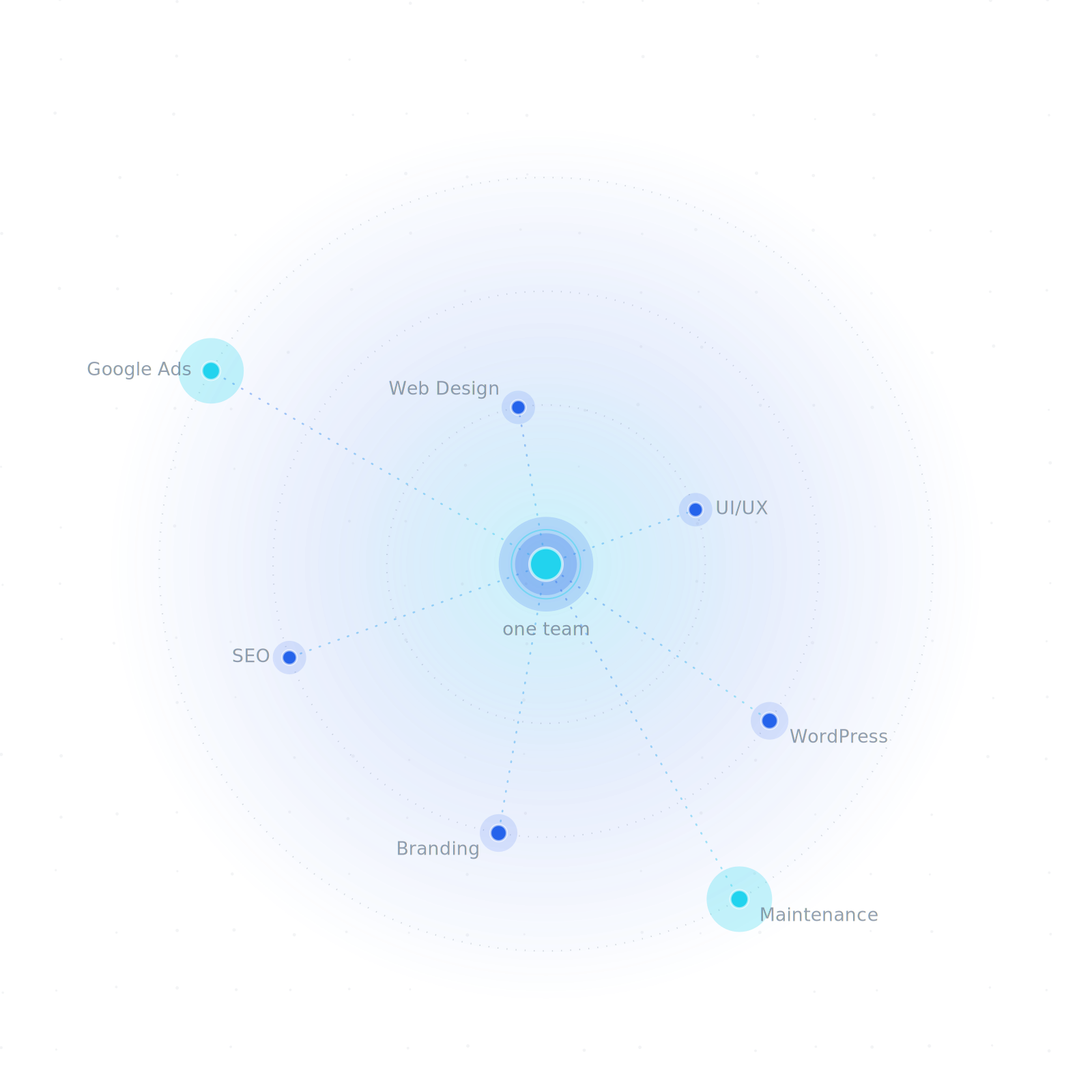 Create A Dot - Premium Web Design & Digital Marketing Services